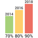 bar, bar chart, business, chart, graph svg vector icon