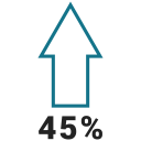 forty five, graphic, info, ninty, percent svg vector icon