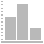 chart,bar icon