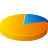 piechart icon