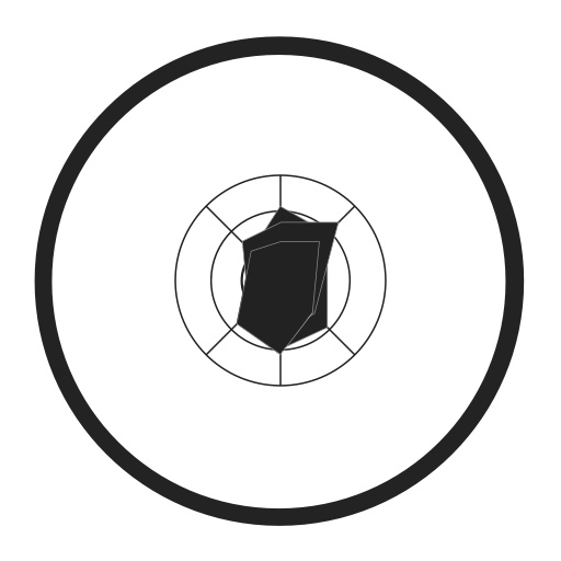 Area Radar svg vector icon