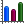 graph,bar icon