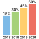 bar, bar chart, chart, diagram svg vector icon
