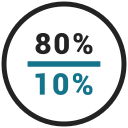 eighty, percent, rate, ten svg vector icon