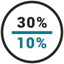 percent, rate, ten, thirty svg vector icon