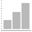 bar, chart, graph, statistics, up icon