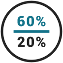 percent, rate, sixty, twenty svg vector icon