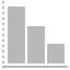 bar, chart, down, graph, statistics icon